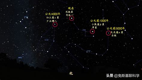 圓稼北斗|為何北斗七星能預測未來？